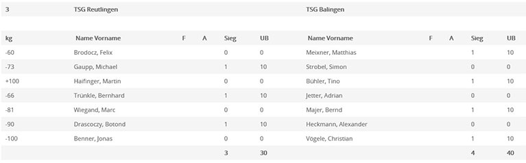 tsgreutlingen tsgbalingen